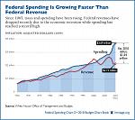 Click image for larger version

Name:	growth-federal-spending-revenue-600.jpg
Views:	430
Size:	124.4 KB
ID:	42843