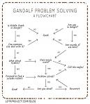 Click image for larger version

Name:	gandalf.jpg
Views:	852
Size:	44.6 KB
ID:	54781