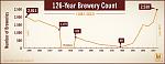 Click image for larger version

Name:	126-Brewery-Count-HR.jpg
Views:	495
Size:	212.8 KB
ID:	58168