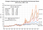 Click image for larger version

Name:	piketty-saez-1945-to-2012-feb-2015.png
Views:	395
Size:	112.5 KB
ID:	64194