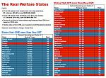 Click image for larger version

Name:	states that get more then they give.jpg
Views:	591
Size:	238.9 KB
ID:	65996