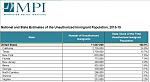 Click image for larger version

Name:	MPI_Table.JPG
Views:	77
Size:	79.9 KB
ID:	69184