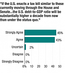 Click image for larger version

Name:	-if-the-u-s-enacts-a-tax-bill-similar_chartbuilder-1-_custom-8ebd97e1c2c8ce5f2af19f9dc1105a8ddc8.png
Views:	391
Size:	74.4 KB
ID:	64725