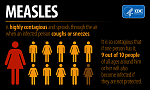 Click image for larger version

Name:	infographic-measles-contagious.png
Views:	83
Size:	70.4 KB
ID:	68630