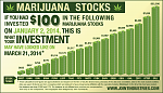 Click image for larger version

Name:	Marijuana stocks.png
Views:	88
Size:	249.1 KB
ID:	58785
