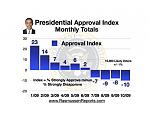 Click image for larger version

Name:	monthly_approval_index_october_2009.jpg
Views:	479
Size:	41.4 KB
ID:	36360