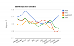 Click image for larger version

Name:	2010temperatureanomalies.png
Views:	413
Size:	22.8 KB
ID:	43196